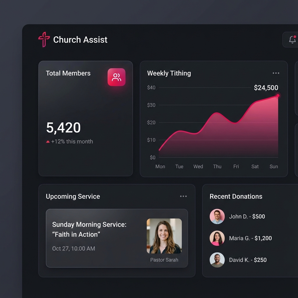 Church Assist Dashboard Interface